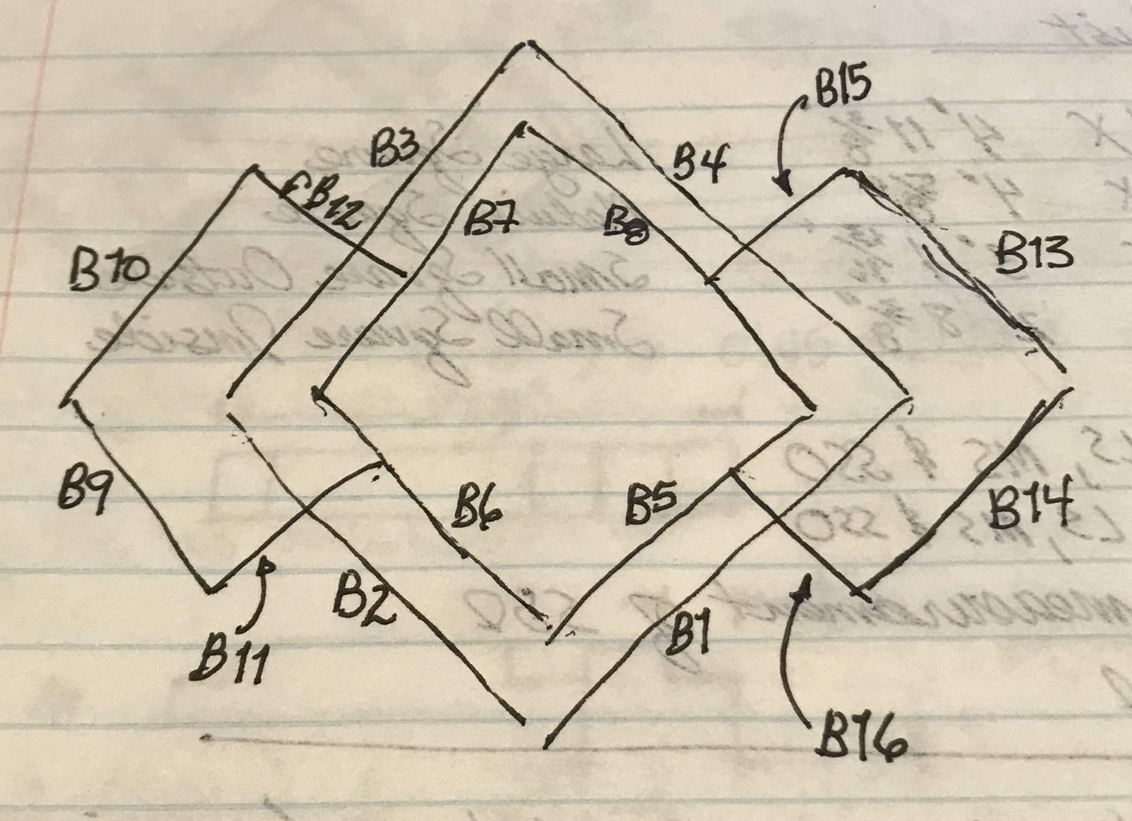 Numbering layout for backdrop